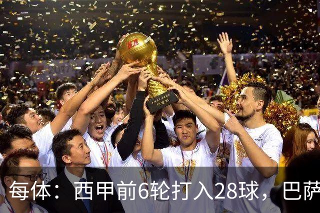 每体：西甲前6轮打入28球，巴萨正挑战11/12赛季穆氏皇马进球纪录